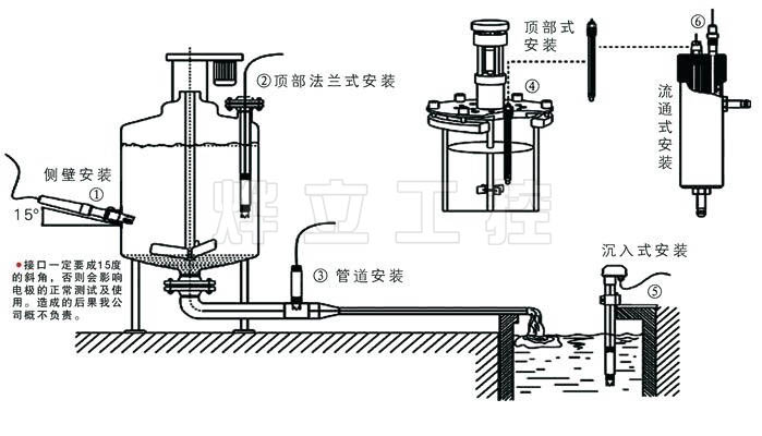 PH電極常見安裝方式