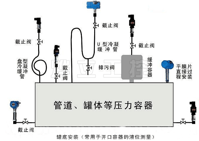 WMB-WSJ假平膜衛(wèi)生型壓力變送器安裝示意圖