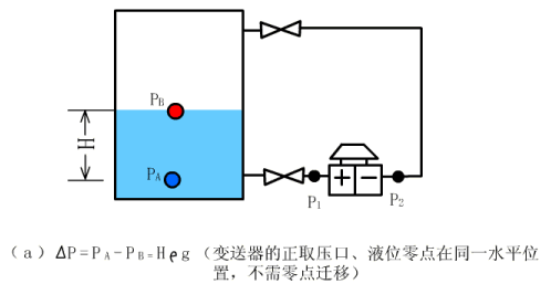 液位傳感器工作原理圖